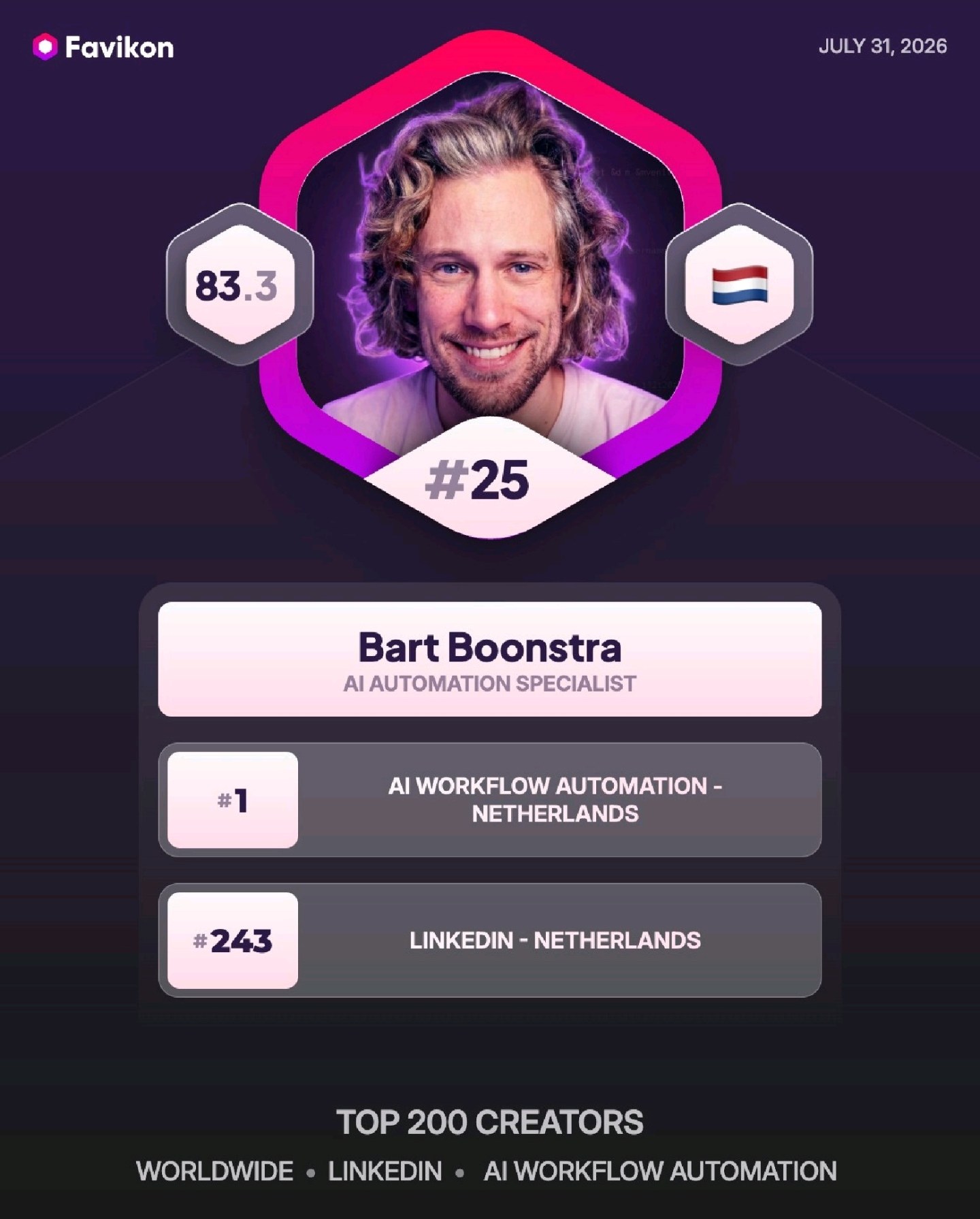 Favikon-ranglijst: Bart Boonstra, #25 wereldwijd en #1 van Nederland in AI Workflow Automation, juli 2026