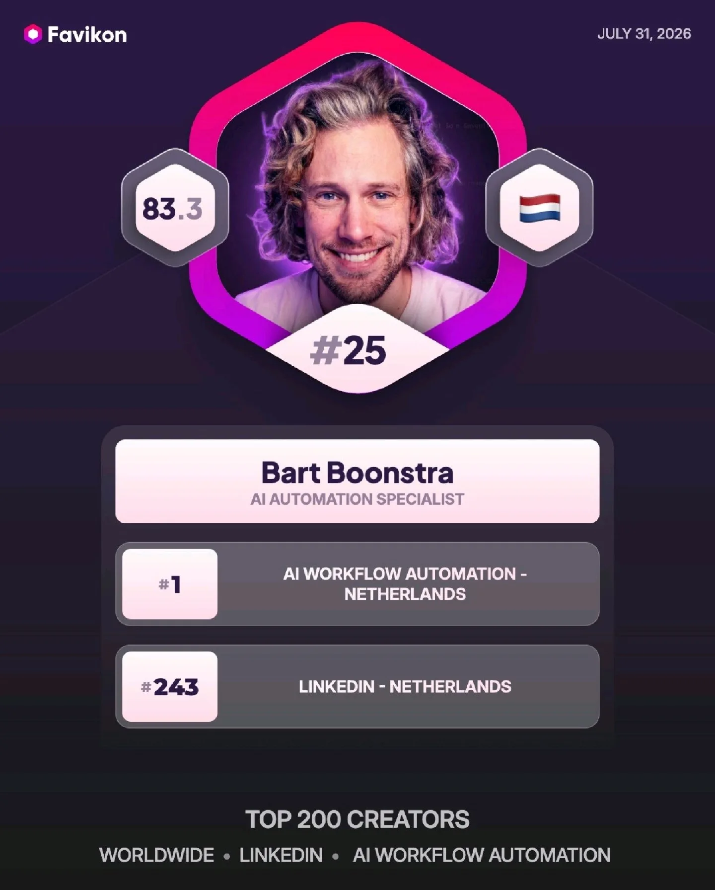 Favikon-ranglijst: Bart Boonstra, #25 wereldwijd en #1 van Nederland in AI Workflow Automation, juli 2026